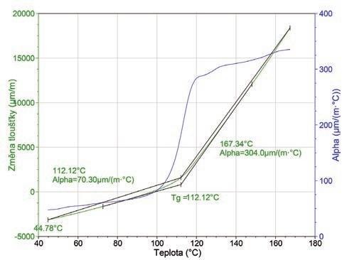 Možnosti využití strukturálních analýz při diagnostice epoxidových laminátů 6